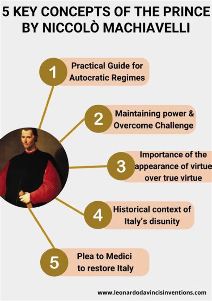 How niccolo machiavelli define politics?