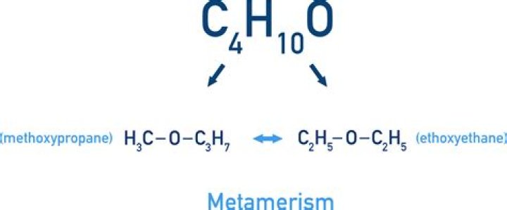 How to account for miscibility of ethoxyethane with water?