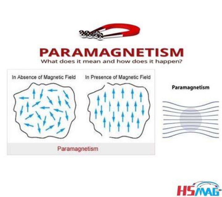 How to demonstrate diamagnetism?