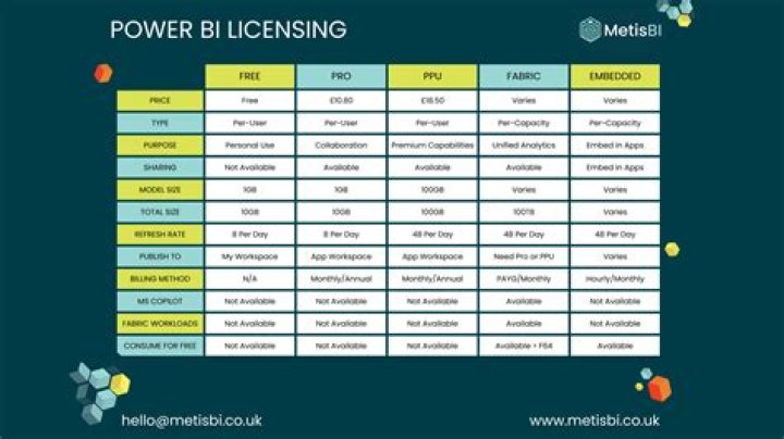How to do a licensing deal?