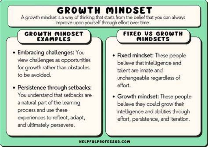 How to growth mindset?