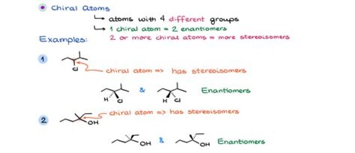 How to identify stereoisomers?