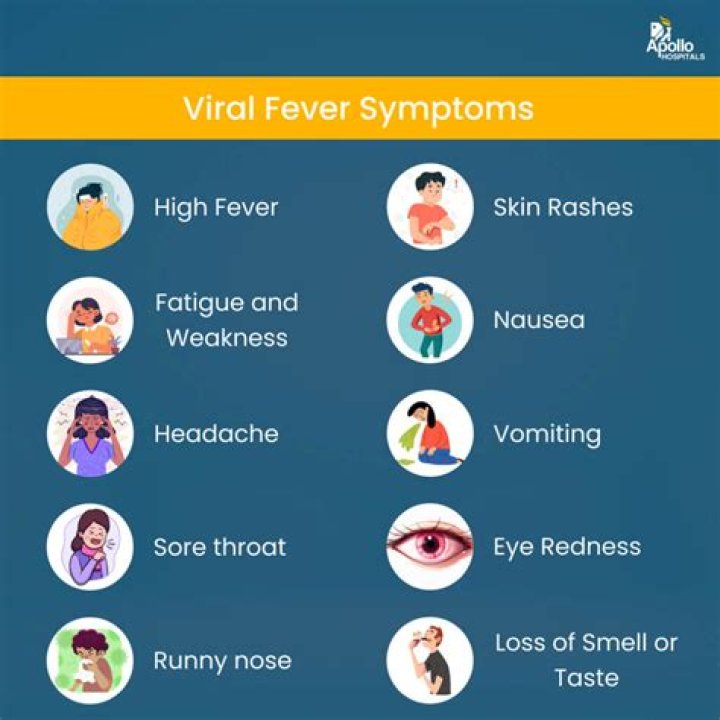 How to know if you have a fever?