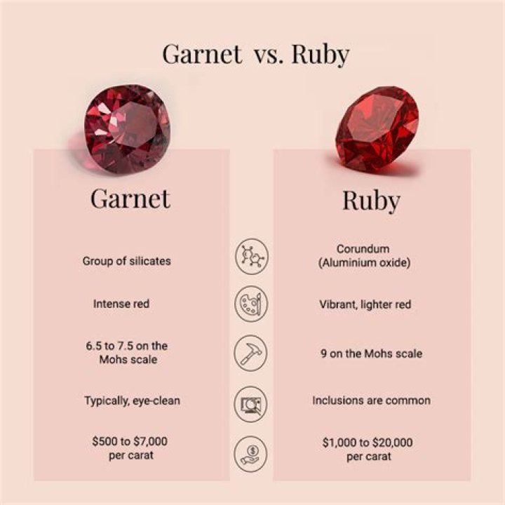How to tell a ruby from a garnet?