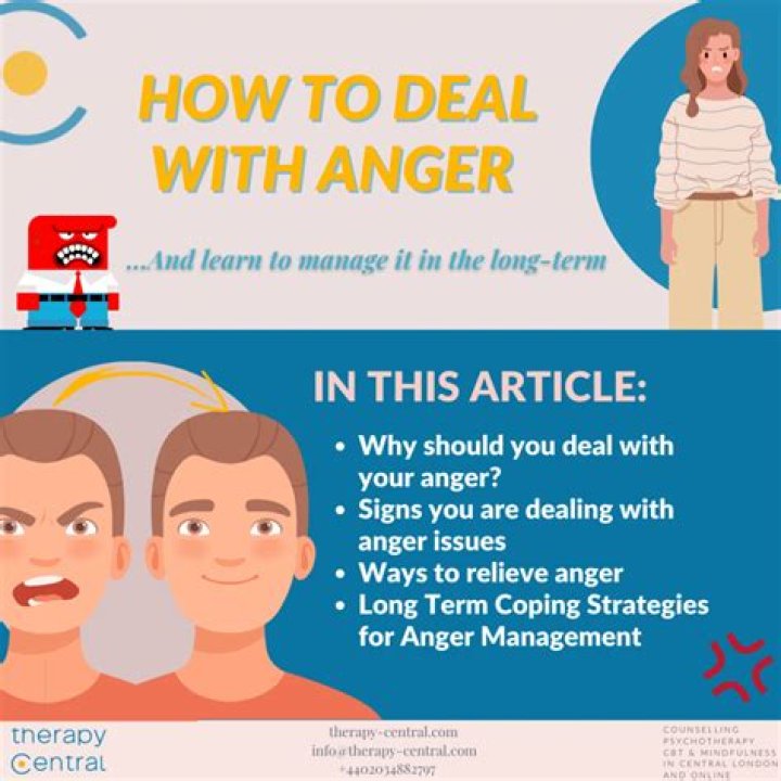 How to utilize anger?