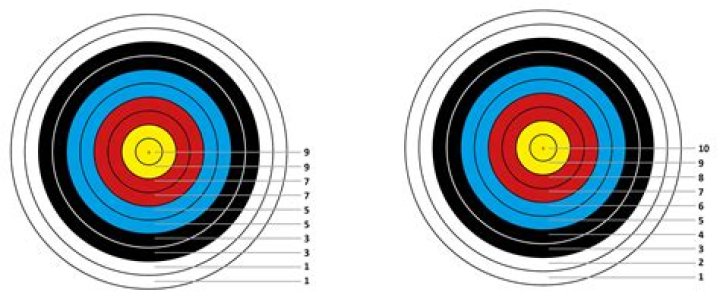 In archery how many points are awarded for a bull's-eye?