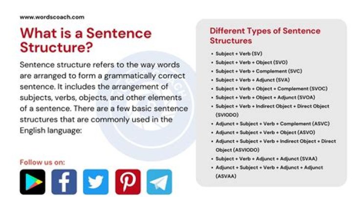 In ate in a sentence?