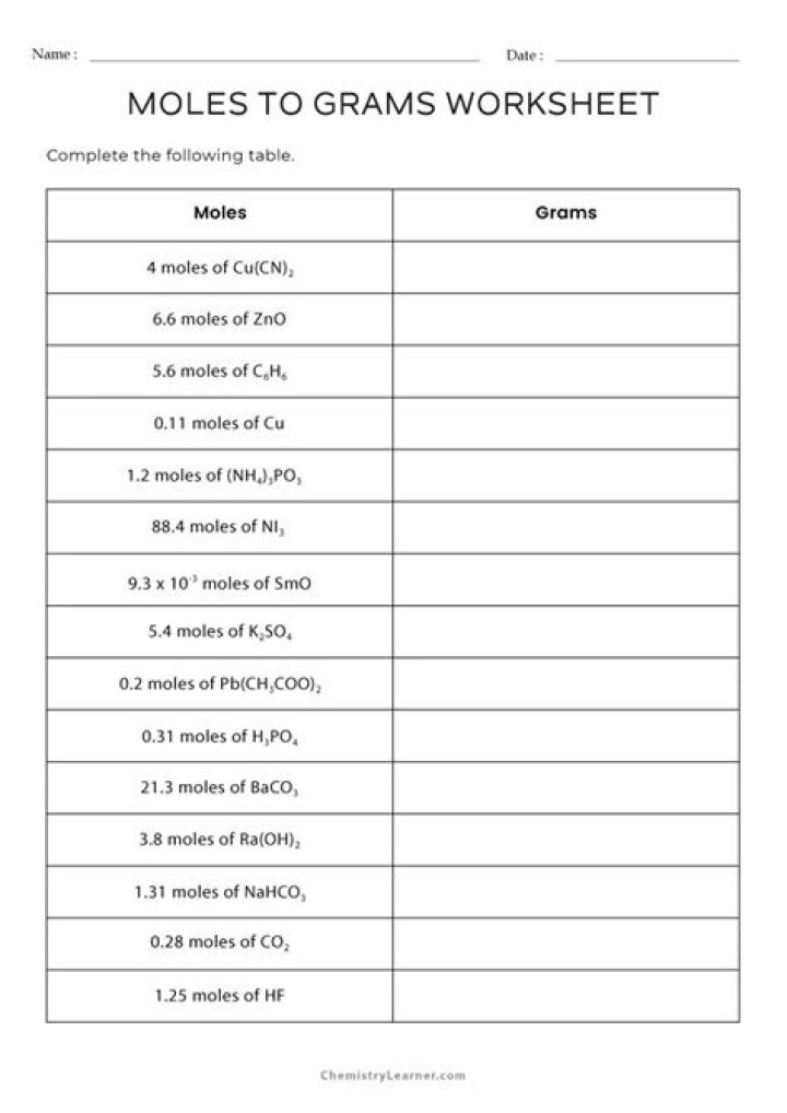 In grams to moles?
