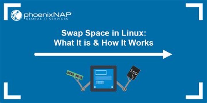 In linux what is swap space?