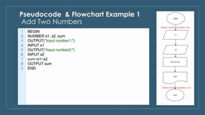 In which logic are pseudocode instructions written?