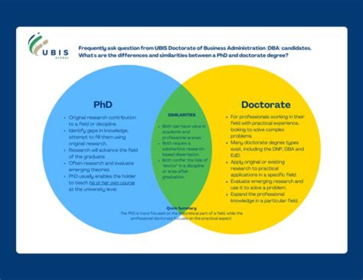 Is a dphil the same as a phd?