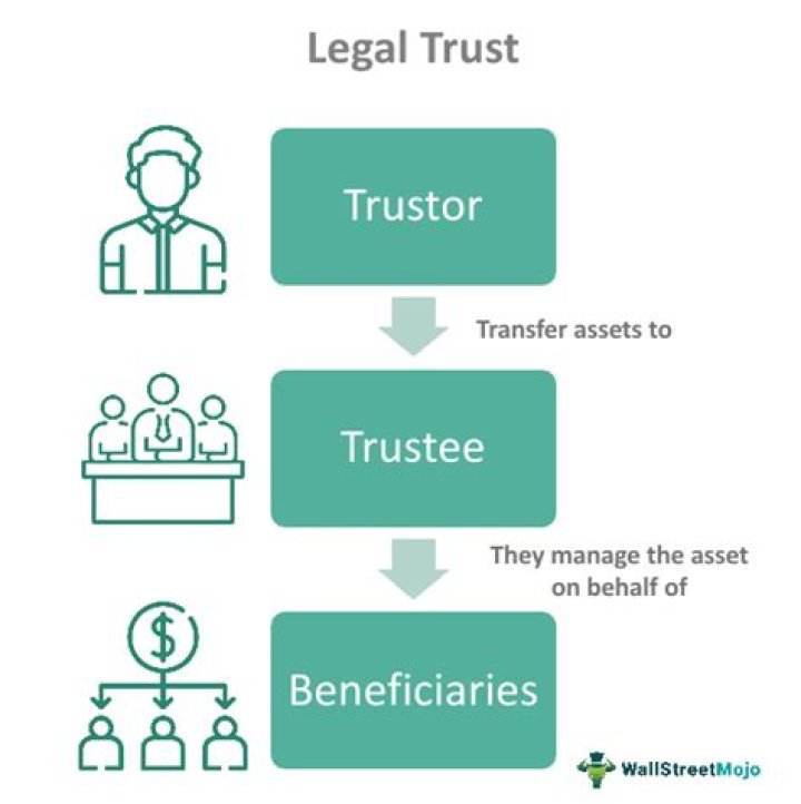 Is a trust a juridical person?