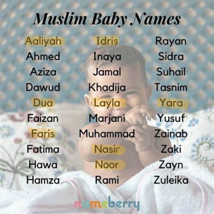 Is anwar a muslim name?