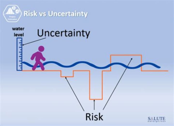 Is/are the way/s to represent uncertainty?