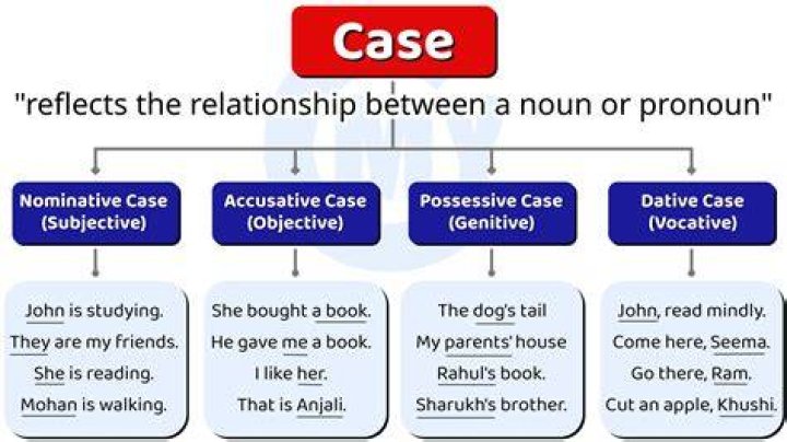 Is ascertainable a noun?