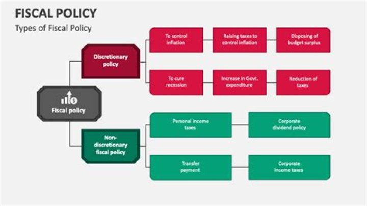 Is austerity a fiscal policy?
