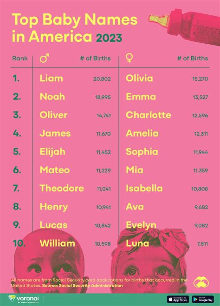Is charlene a popular name?
