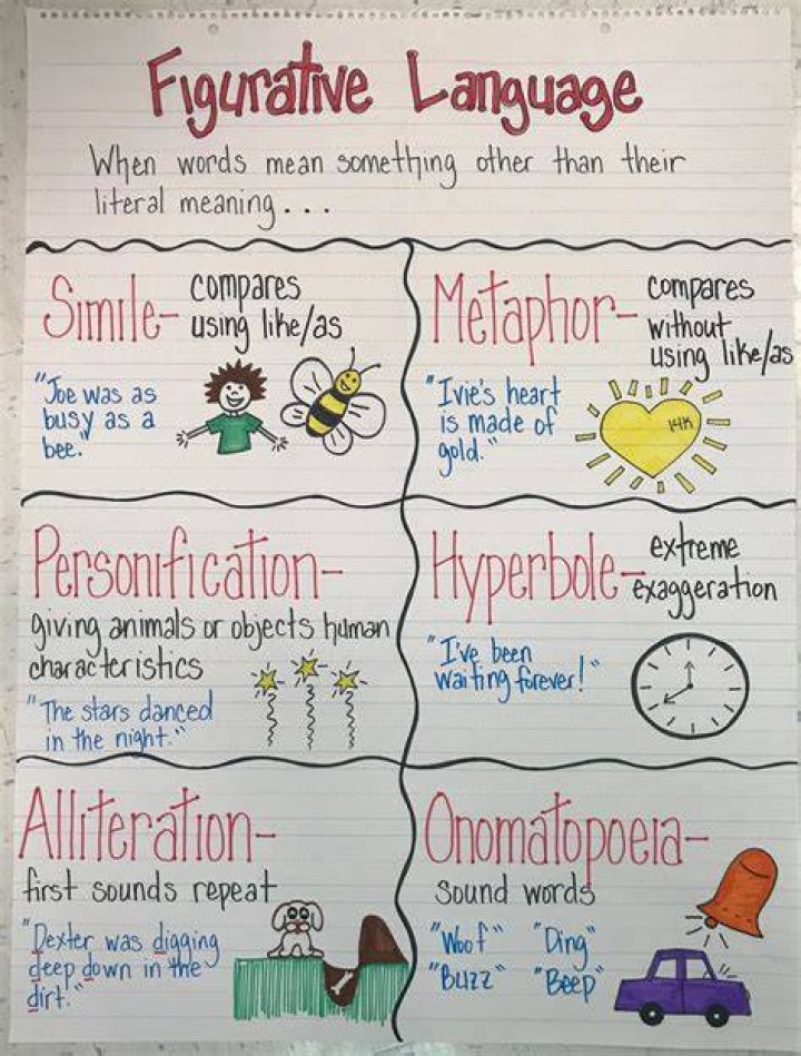 Is comparison figurative language?
