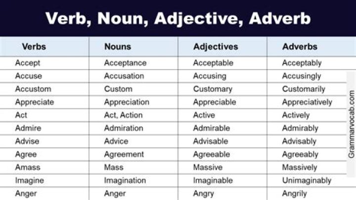 Is condescend a noun verb or adjective?