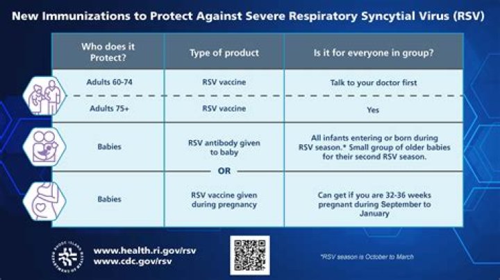 Is corona vaccine safe?