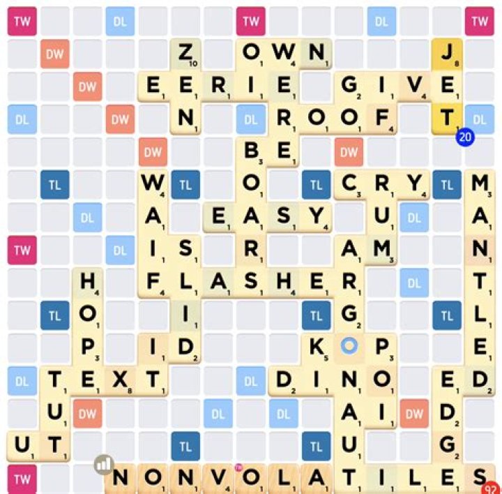 Is fangy a valid word in scrabble?
