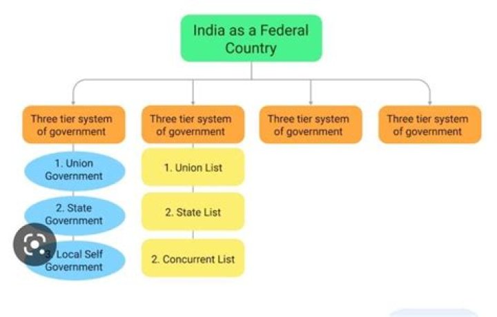Is federalization a word?