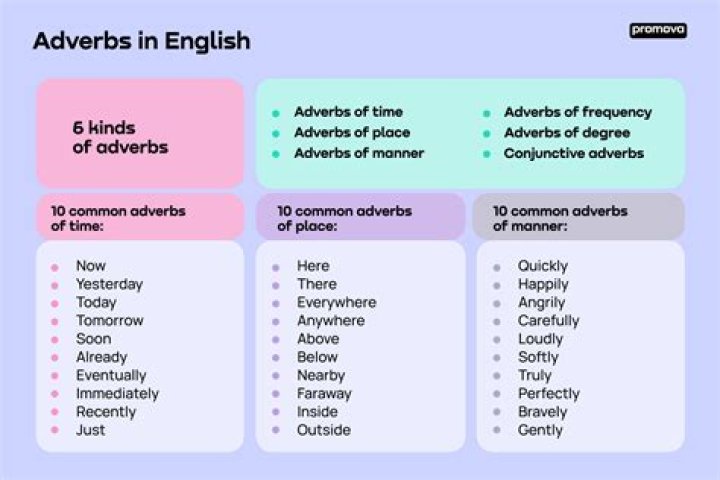 Is flatly a adverb?