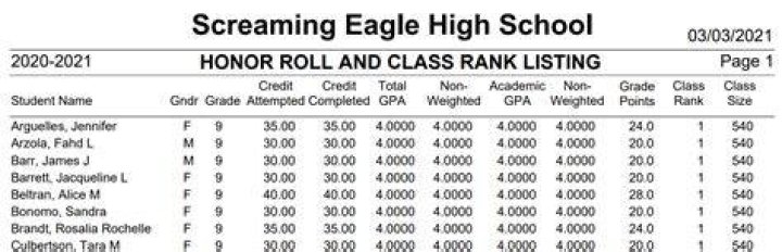 Is high school class rank?