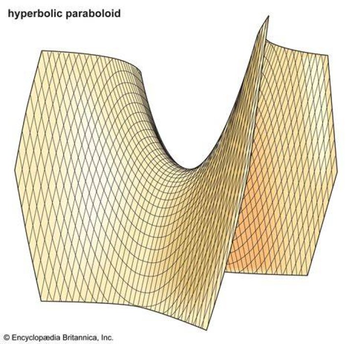 Is hyperboloid a paraboloid?