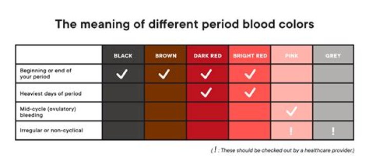 Is it bad if my blood is bright red?