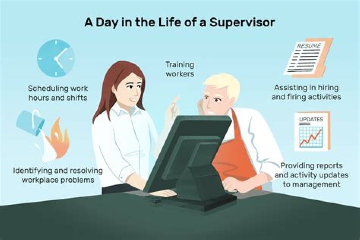 Is it supervisors or supervisor's?