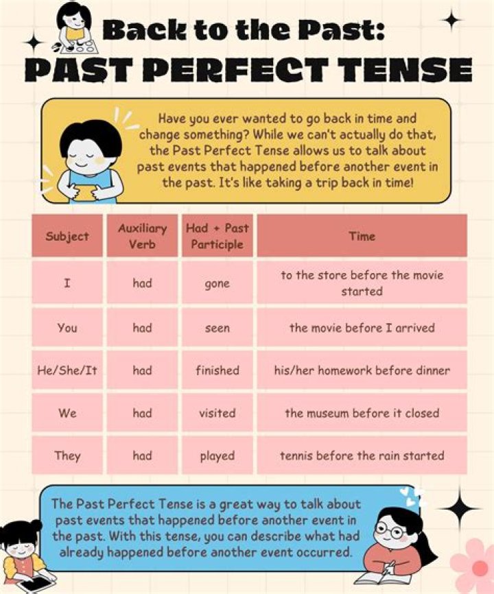Is maimed past tense?