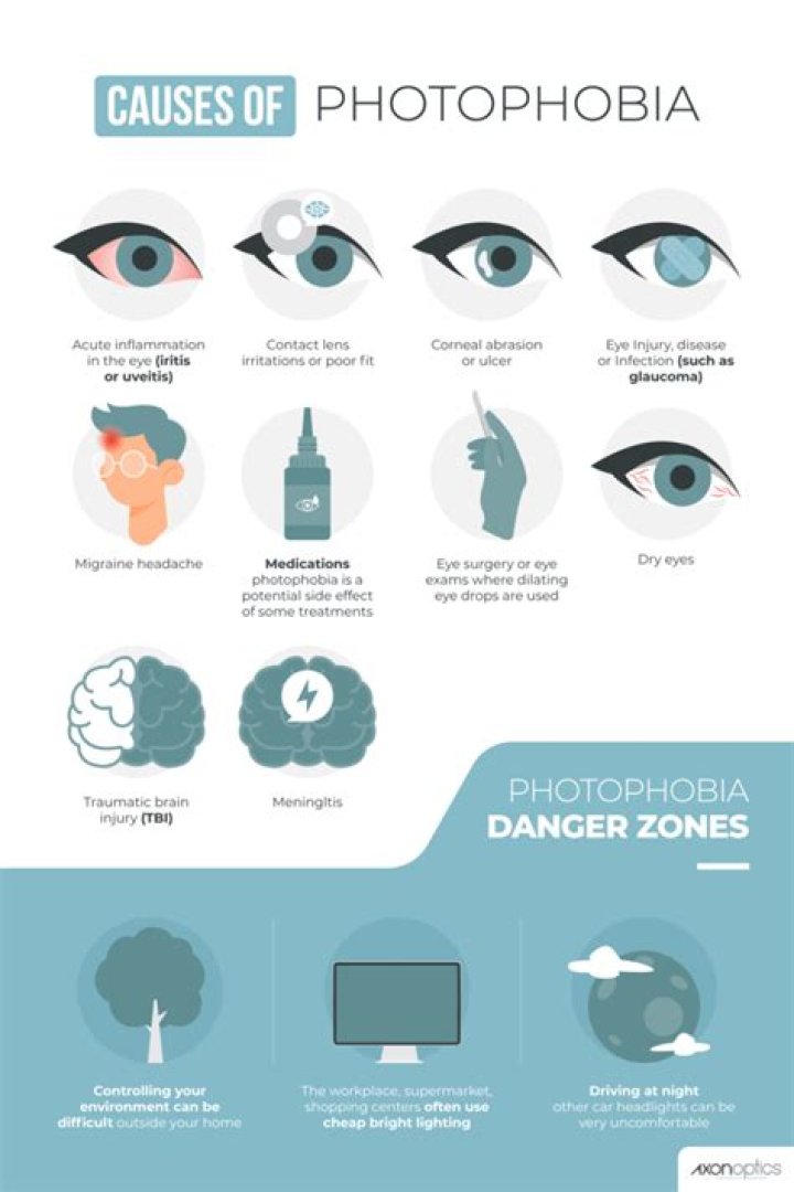 Is photophobia a mental disorder?