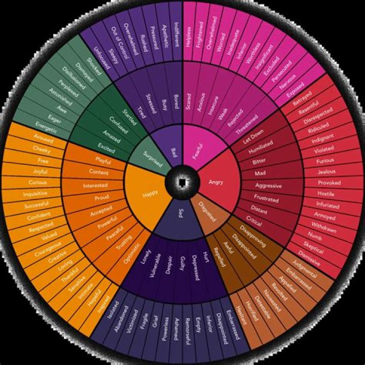 Is rawness an emotion?