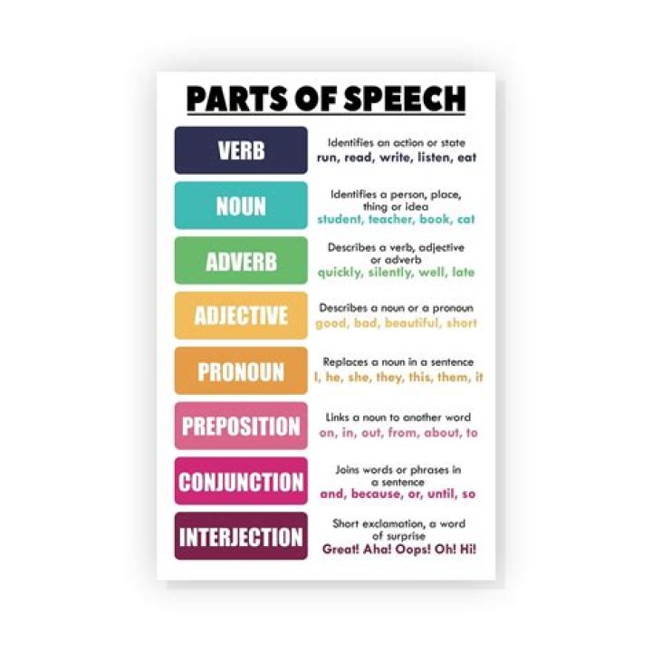 Is reconnaissance part of speech?