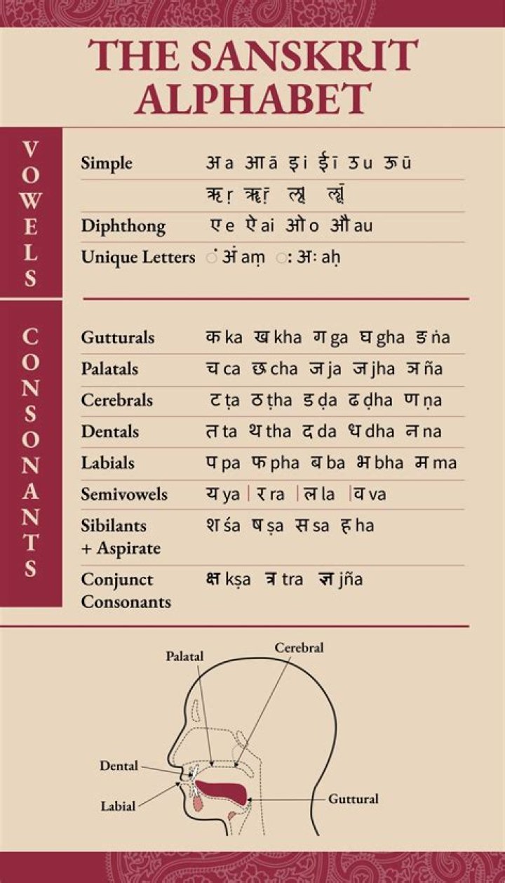 Is sanskrit a spoken language?