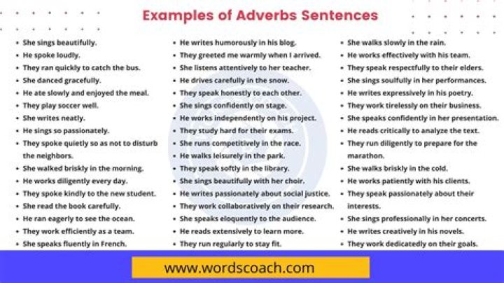 Is theatrically an adverb?