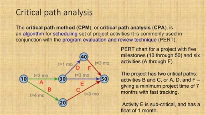 On critical path meaning?