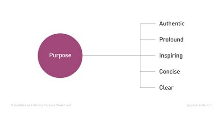 On purpose vs consciously?