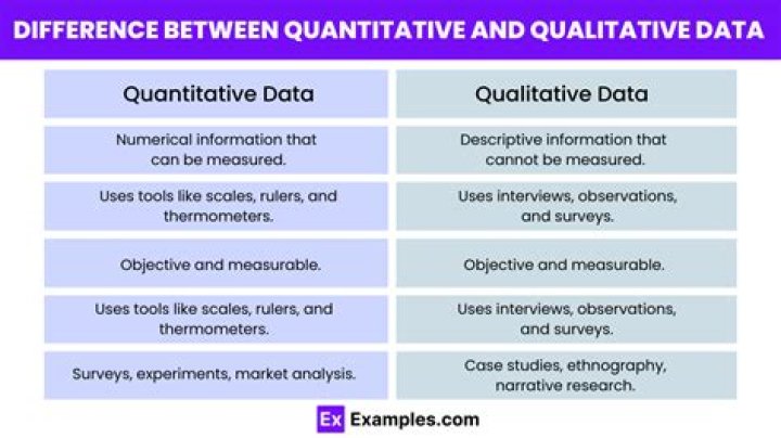 On qualitative and quantitative data?