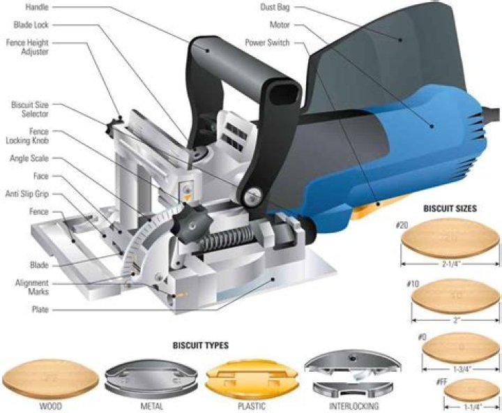 Should i get a biscuit joiner?