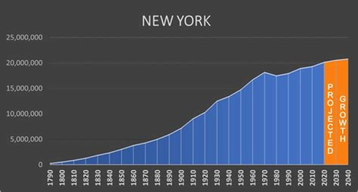 Should new york change its name?