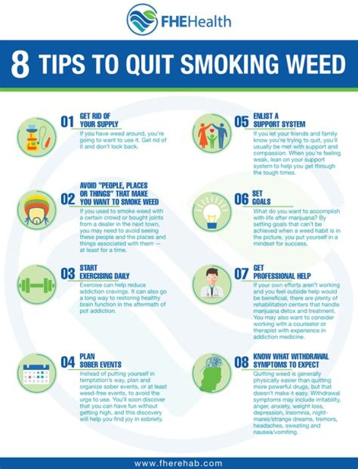 Should schizophrenics smoke weed?