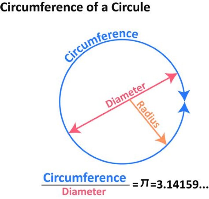 Should the circumference be bigger than the diameter?