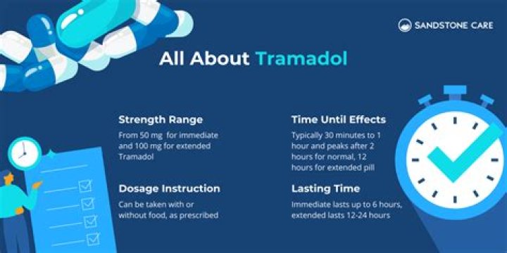 Should tramadol work straight away?