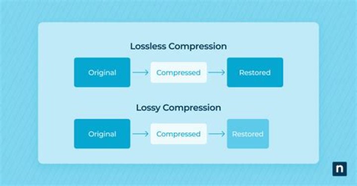 Was is lossy compression?