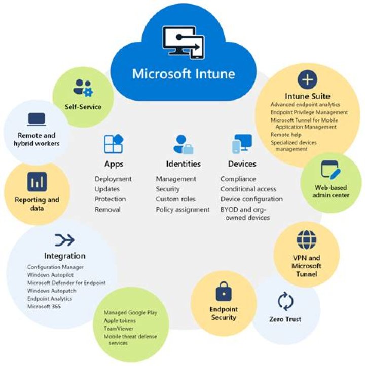 Was ist ms intune?