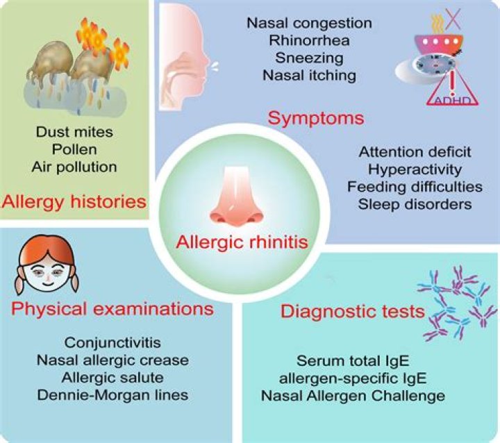 Was ist rhinitis medicamentosa?