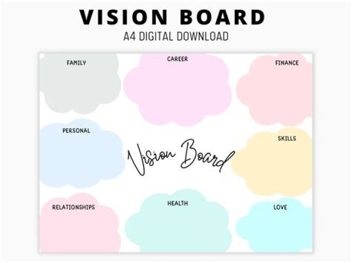 What's a vision board?