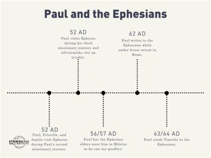 What's ephesians all about?